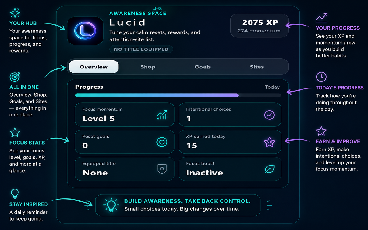 Lucid popup dashboard showing progress, XP, tabs, and annotated feature callouts.